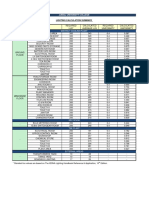 Is a Publications and Standards Catalog