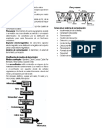 Telecomunicaciones Apuntes