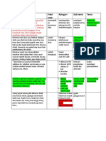 Latihan Analisa Tematik