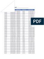 Invoice Report Summary