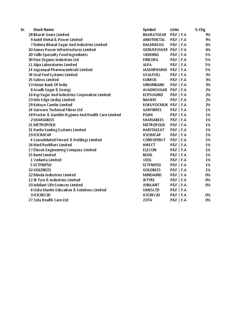 Ichimoku Uptrend Cloud Crossover, Technical Analysis Scanner PDF
