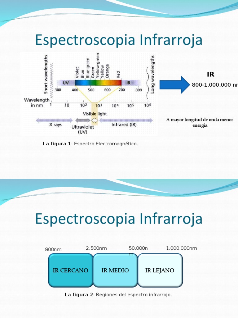 Espectroscopia Infrarroja | PDF | Espectroscopia infrarroja ...