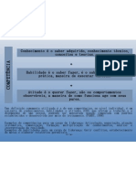 Conhecimento É o Saber Adquirido, Conhecimento Técnico