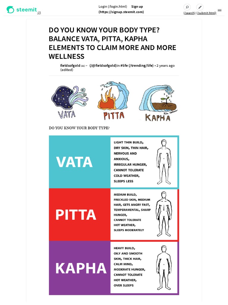 Know Your Body Type Pdf Pdf Fruit Ayurveda