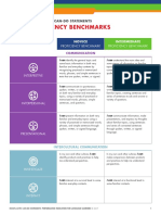 Intermediate Can-Do Statements