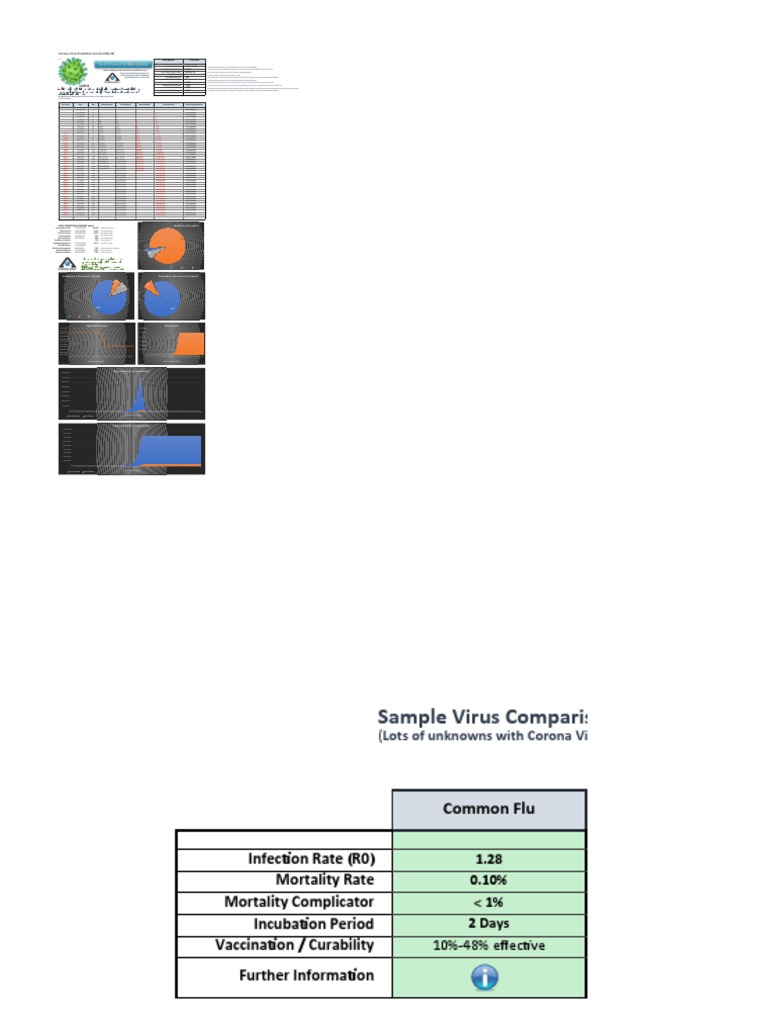 Corona Virus Covid 19 Virus Prediction Tool V1 3 0 Pdf Infection Virus