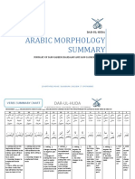 Sarf Summary Table PDF