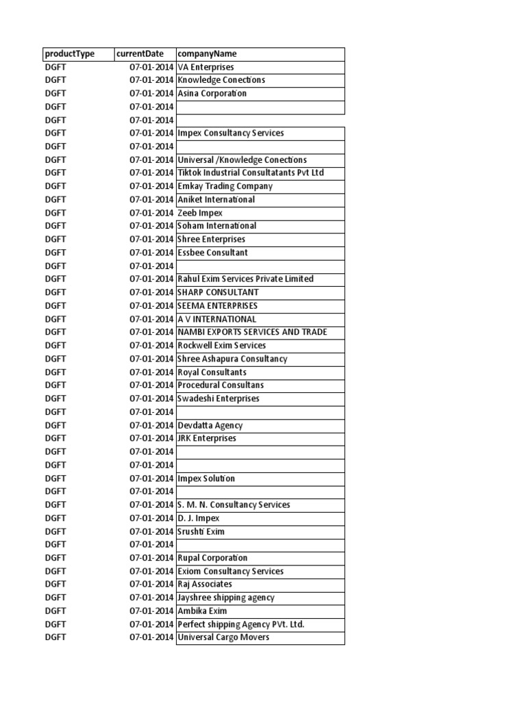 agentdata-dgft-pdf-mumbai-business