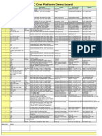 PICOne Platform BOM All Components