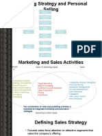 Marketing Strategy, Sales Coordination, and Force Management