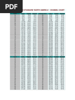 NTSC Television Standard 'North America' - Channel Chart: Catv MHZ Video Sound Broadcast MHZ Video Sound