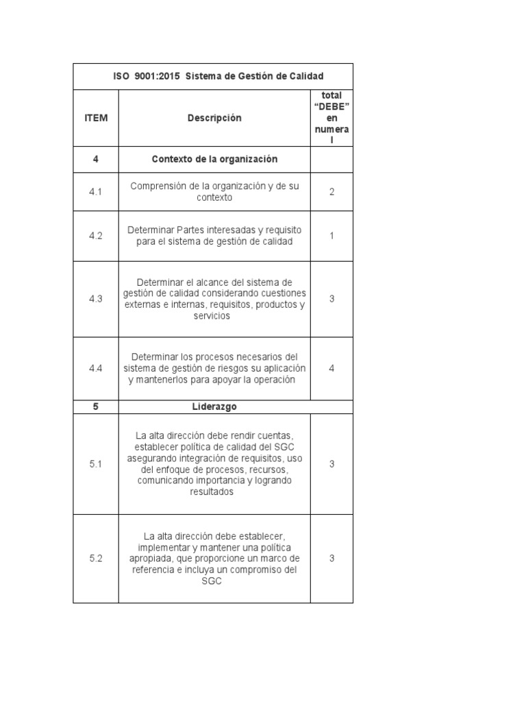 ISO 9001:2015 Gestión de Calidad | PDF | Sistema de manejo de calidad ...