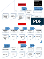 Fases de Procedimiento Ordinario Civil