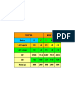 Formato de SO3 Óptimo