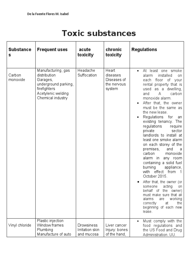 Toxic Substances Substance S Frequent Uses Acute Toxicity Chronic