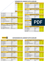 Capacidades de Llenado PDF