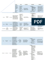 CUADROS COMPARATIVOS PARASITOSIS