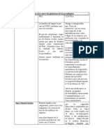 Comparativo Entre Los Gobiernos de Los Presidentes