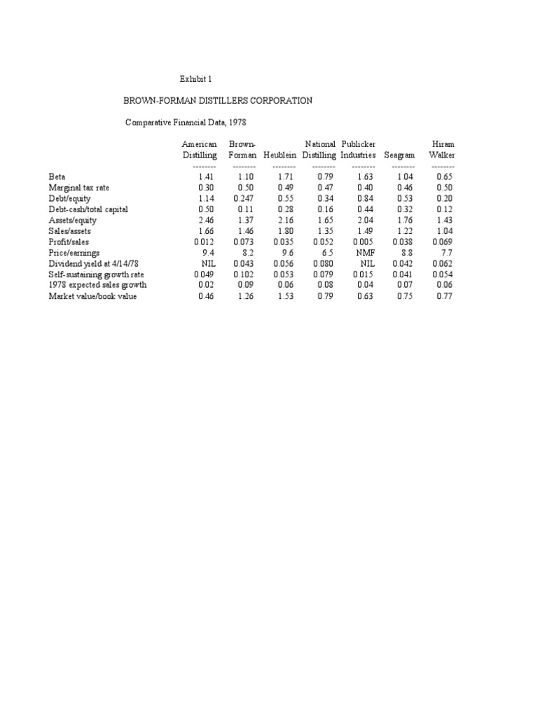 Brown For PDF Stocks Retained Earnings