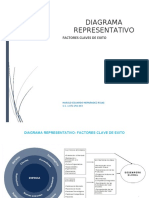 Diagrama Representativo