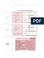 Present Simple Review PDF