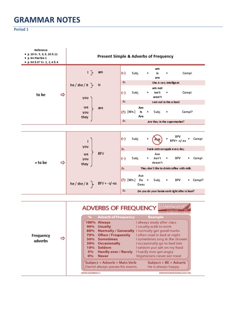 Present Simple Grammar Review | PDF | Question | Language Mechanics
