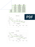 Graficas Primer Parcial PDF
