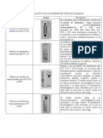 Cuadro Comparativo de Los Diferentes Tipos de Tableros