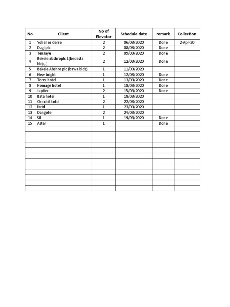 Elevator Schedule and Status Report | PDF
