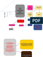 Flujograma de Demanda de Alimentos PDF