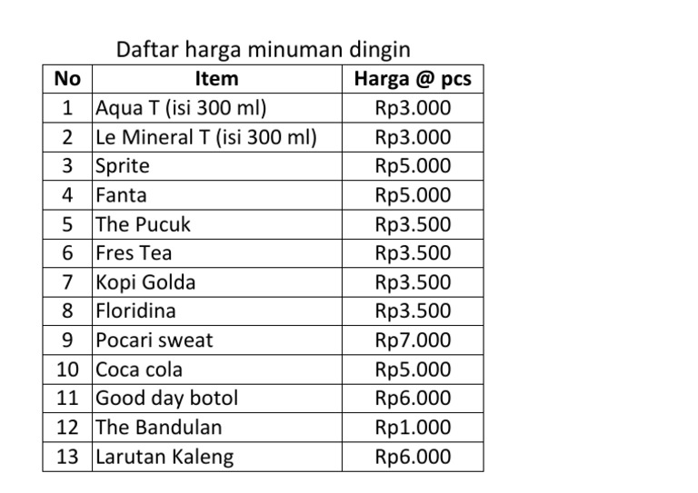 Daftar Harga Minuman Dingin Terbaru | PDF