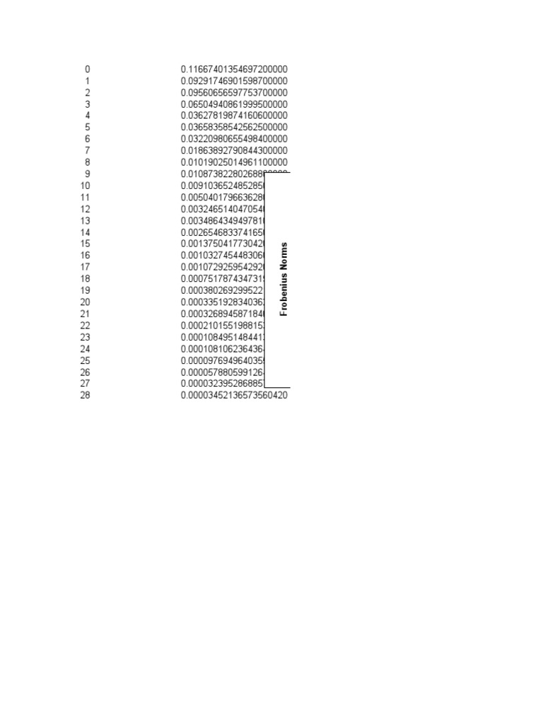 Assignment 3 Part 2 C | PDF | Applied Mathematics | Mathematical Analysis