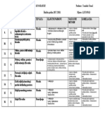 Mjesečni Plan Za 8. Razred Geografija Listopad