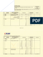 Lampiran Akreditasi LK 085 IDN BBKKP, 2018-2022