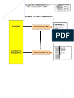 02 Anexo II PCO Diagrama Comunicación Emergencias