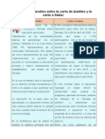 Cuadro Comparativo Entre La Carta de Jomtien y La Carta A Dakar