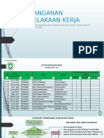 FlowChart Penanganan Kecelakaan Kerja