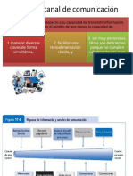 Elección Del Canal de Comunicación Estefa