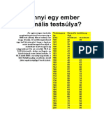 Mennyi Egy Ember Normális Testsúlya