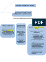 Mapa Conceptual SGRL