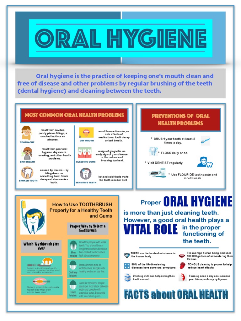 Info Graphics | PDF | Oral Hygiene | Mouth