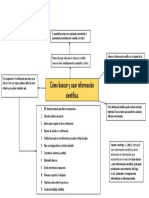 Cómo Buscar y Usar Información Científica.