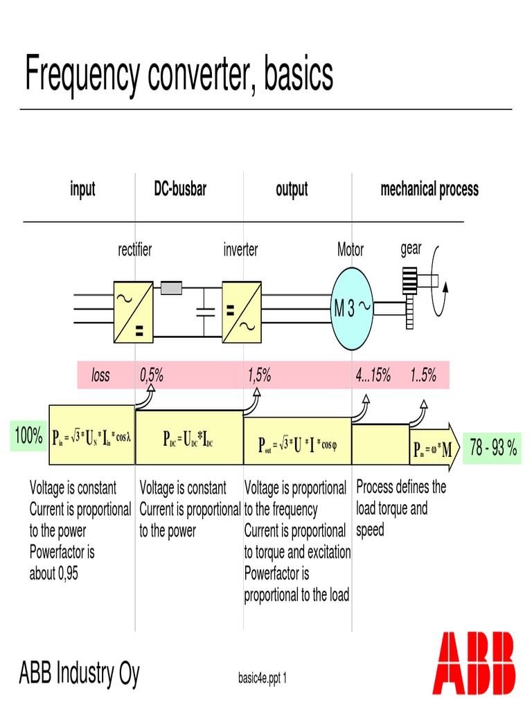 Frequency Converter, Basics ABB Industry Oy PDF Electric Motor Rectifier