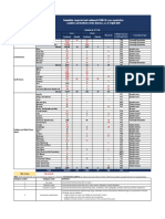 Covid 19 Cumulative Cases 04.02.20