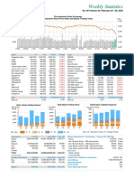 Weekly Statistics 24-28 February 2020