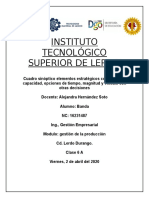 Instituto Tecnológico Superior de Lerdo: Elementos estratégicos de la producción