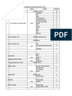 Daftar Penempatan Barang 2018