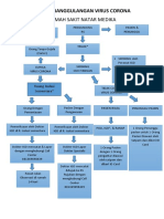 Alur Penanggulangan Virus Corona1