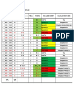 EVALUASI TANAH TERBARU