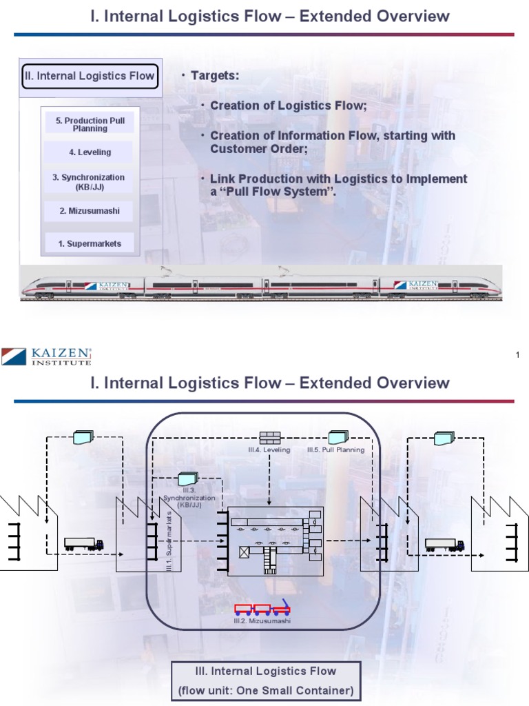 11.1 - Internal Logistics Flow (Enregistrement Automatique) | PDF ...